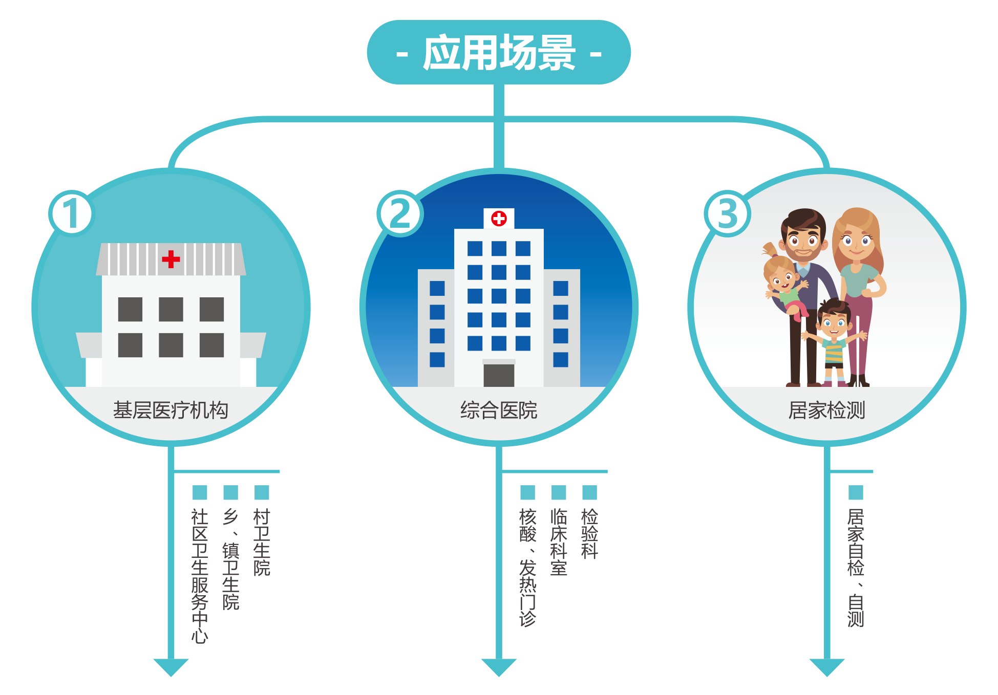 廣州藍(lan)勃 | 新冠抗原檢測解決(jue)方案